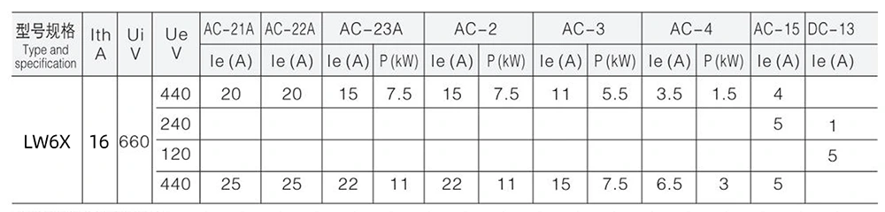 LW6X-16A Yellow Panel Red Handle Changeover Switch